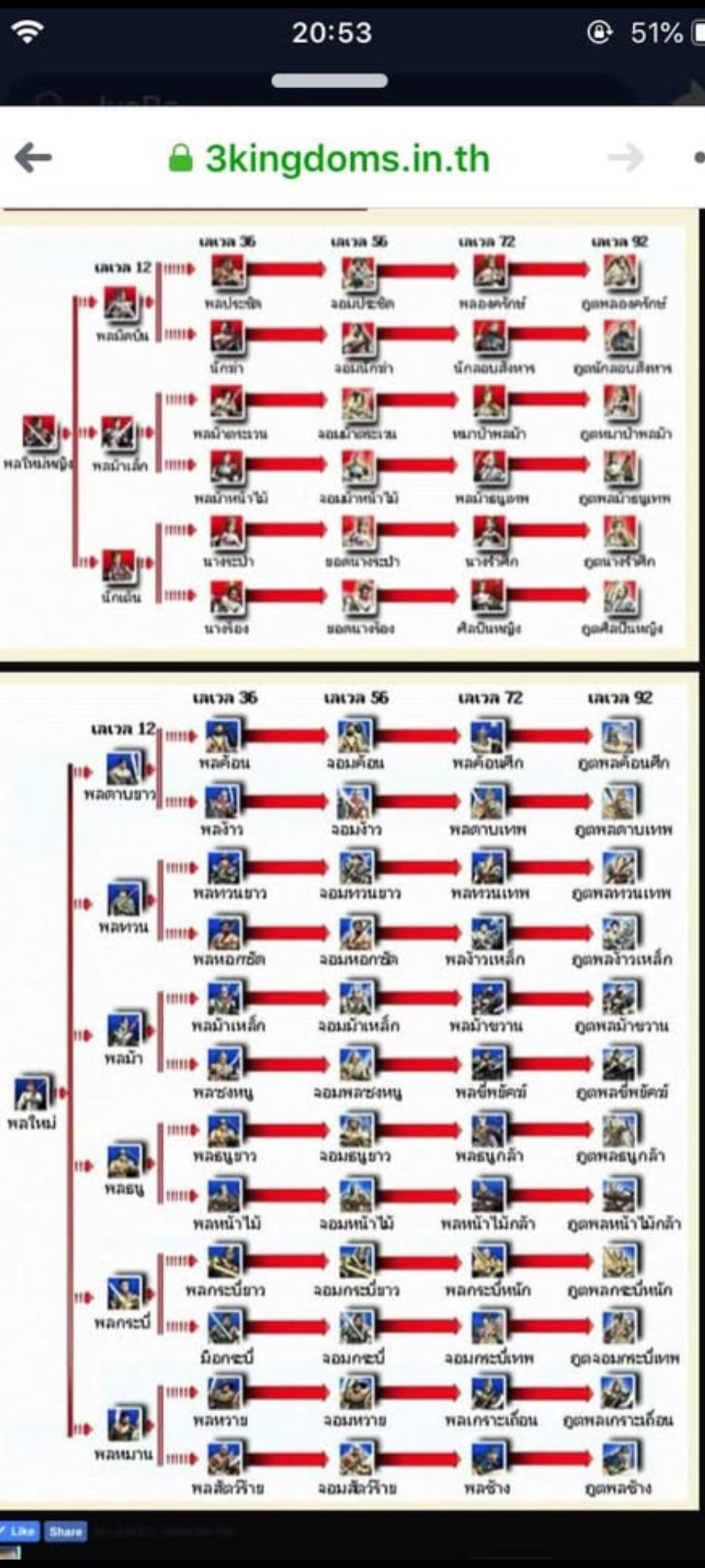 ตารางเลื่อนขั้นทหาร 3ก๊ก